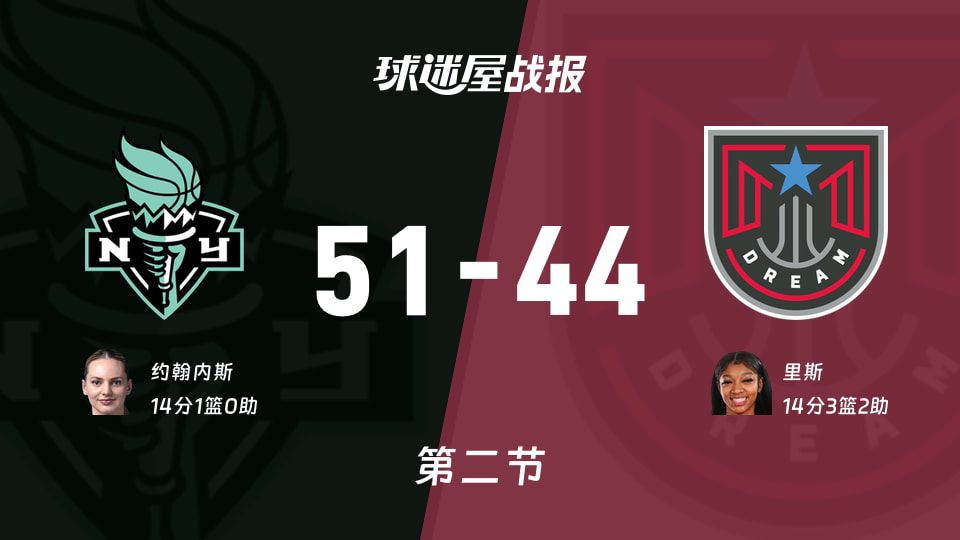 自由人vs梦想：半场战罢，自由人51-44梦想，里斯得到14分  第1张