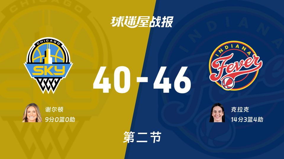 WNBA总裁杯小组赛：次节战罢，狂热以46-40领先天空，克拉克14+3+4  第1张