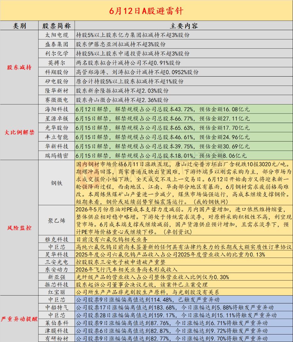雅克科技等六氟化钨概念股密集澄清业务进展 昊华科技披露2025年相关产品收入占比为0.13