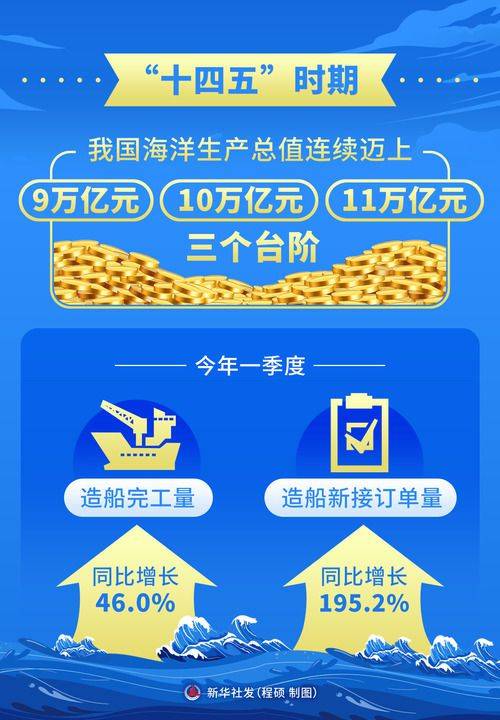 我国确立“守护蔚蓝 向海图强”为2025年世界海洋日主题  第5张