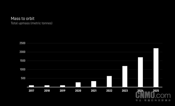 SpaceX提交AI1卫星文件 百万颗级目标引发轨道安全讨论 第2张 SpaceX提交AI1卫星文件 百万颗级目标引发轨道安全讨论 第2张