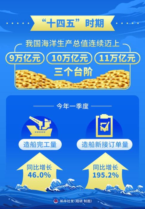 我国第二艘国产大型邮轮完成首次试航 邮轮产业迈入批量建造期  第4张