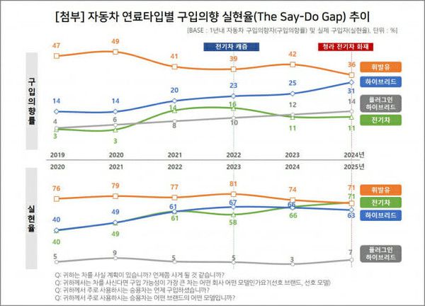 韩国电动车购买转化率升至71%，与汽油车持平  第2张