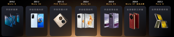 苹果未在WWDC展出折叠屏iPhone，传闻指向2026年秋季发布  第4张