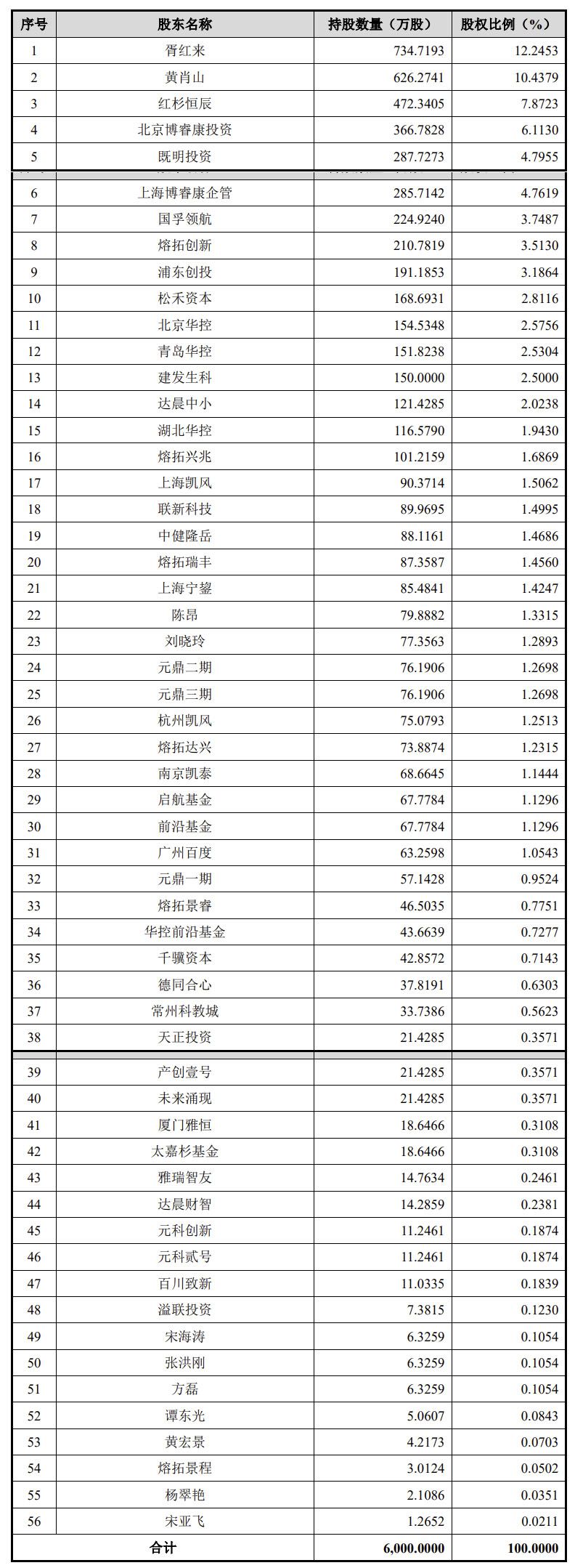 博睿康完成科创板IPO辅导并递交上市申请 拟融资25亿元加码脑机接口研发与产业化  第10张