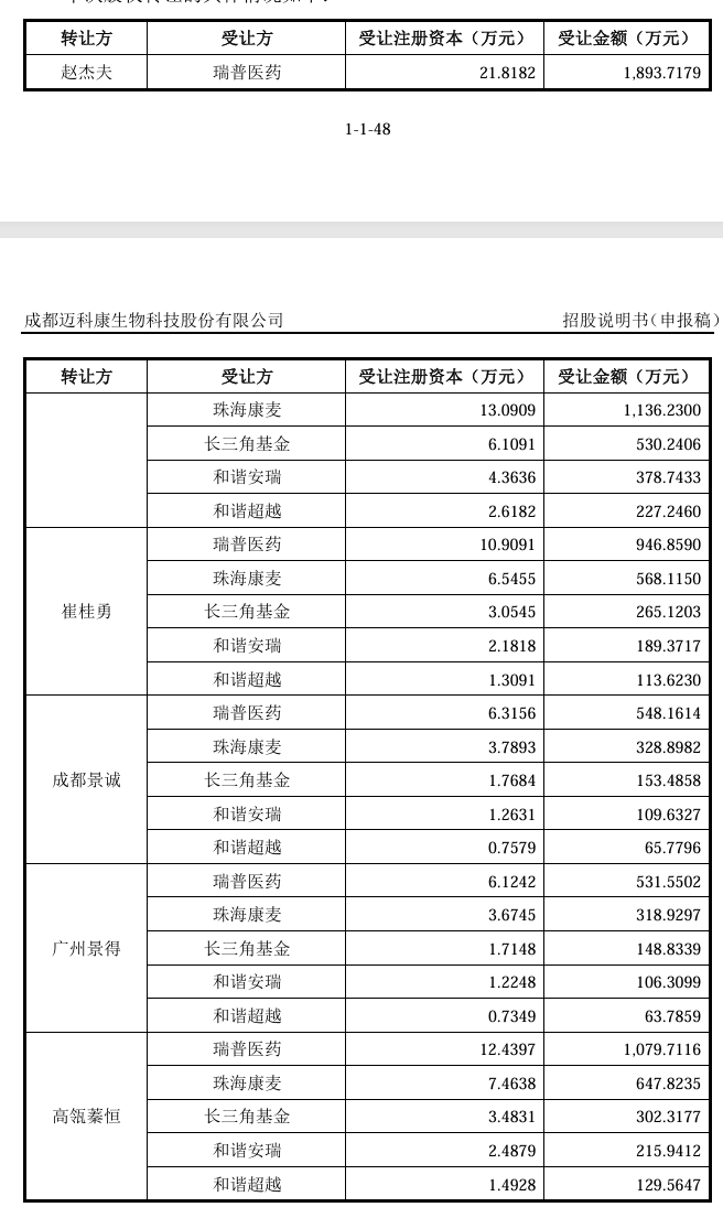迈科康生物科创板IPO进入“已问询”状态 重组带状疱疹疫苗处NDA审评阶段  第2张
