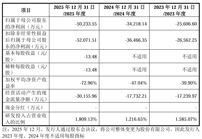 迈科康生物科创板IPO进入“已问询”状态 重组带状疱疹疫苗处NDA审评阶段