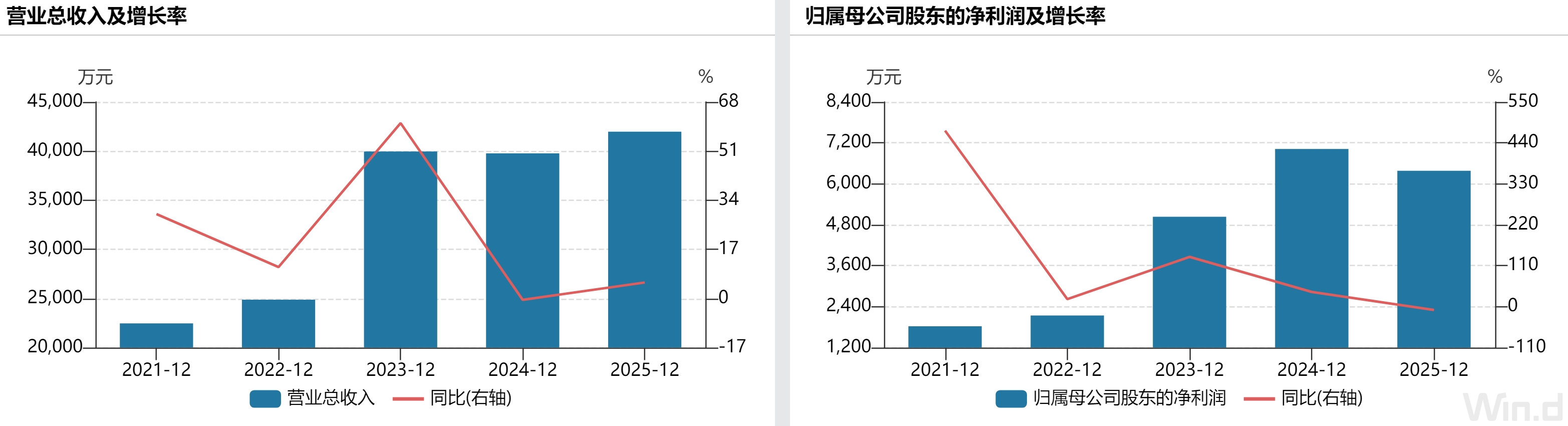 奥图股份冲刺北交所IPO 2025年净利润同比下滑约9