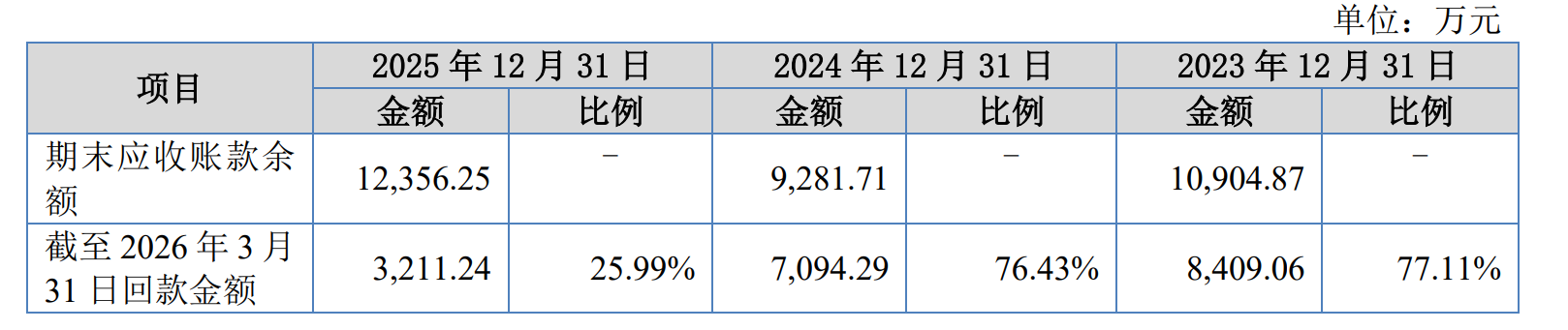 奥图股份冲刺北交所IPO 2025年净利润同比下滑约9  第2张
