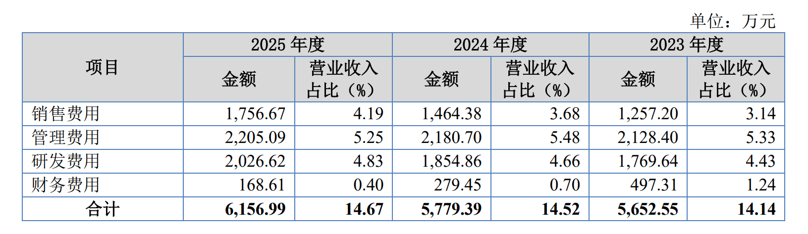 奥图股份冲刺北交所IPO 2025年净利润同比下滑约9  第3张