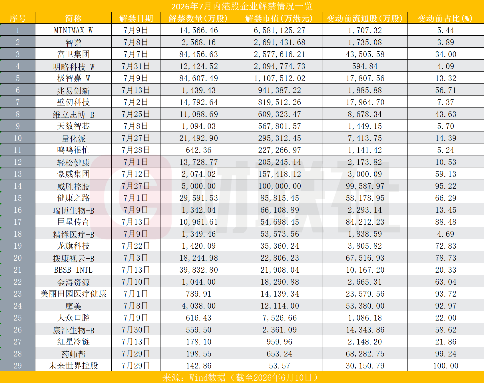 港股AI企业智谱与MiniMax纳入恒生科技指数 7月解禁窗口临近