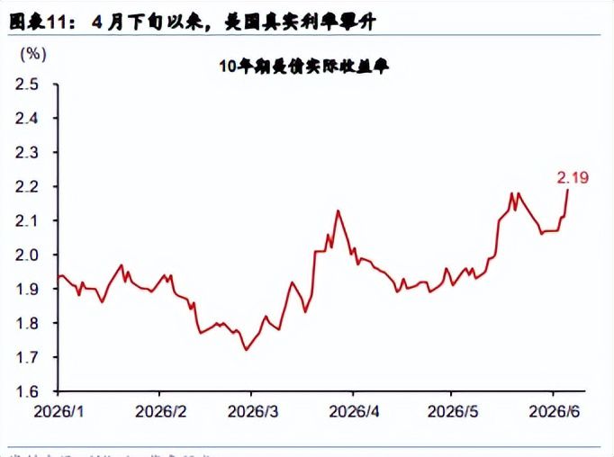 央行连续19个月增持黄金，国际金价同期跌破200日均线  第1张