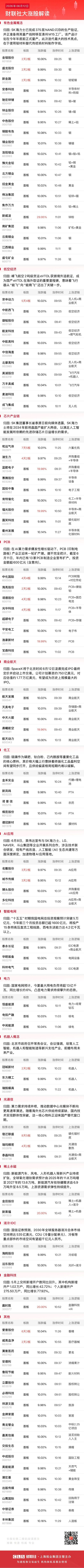 午盘全市场98股涨停 连板股总数10只 封板率78  第1张