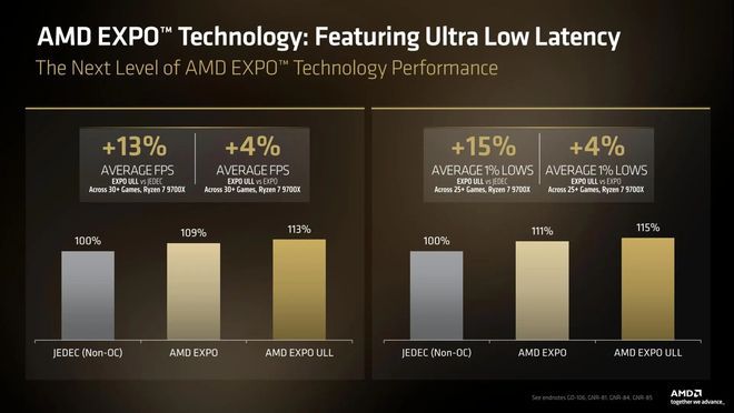 华硕微星同步更新BIOS，AMD EXPO ULL技术扩展至600系列主板  第2张