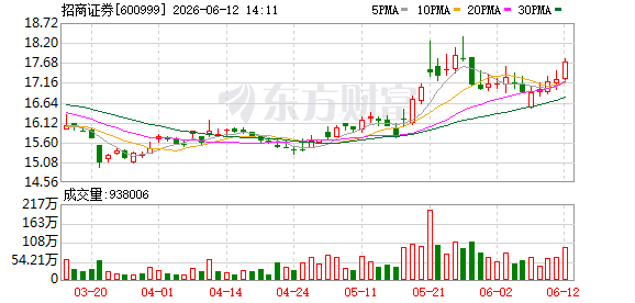 招商证券完成工商变更 朱江涛接任法定代表人及董事长