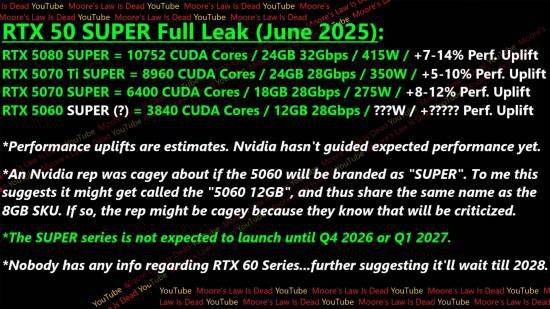 NVIDIA RTX 50 Super系列及RTX 5060 12GB规格与性能目标披露