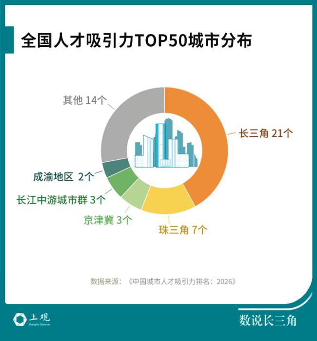长三角八座万亿GDP城市2025年常住人口实现正增长  第3张