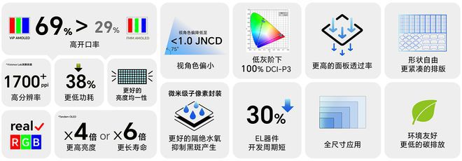 维信诺为小米开发先进OLED显示面板，预计2026年启动供货  第2张