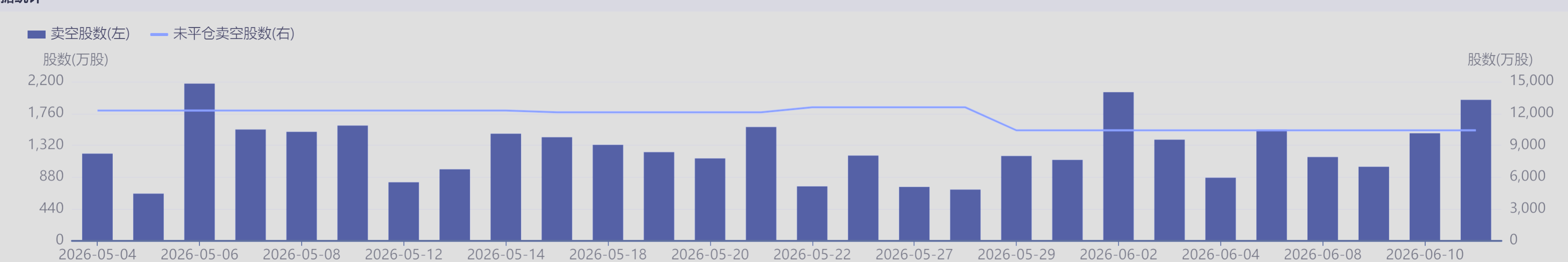 港股沽空比例自6月上旬25%高点回落至21% 科技指数成分股调整引二级市场抛压  第6张