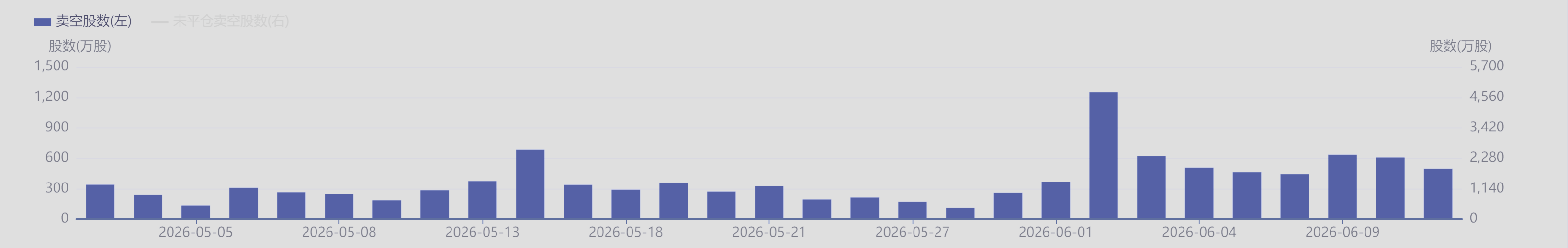 港股沽空比例自6月上旬25%高点回落至21% 科技指数成分股调整引二级市场抛压  第4张