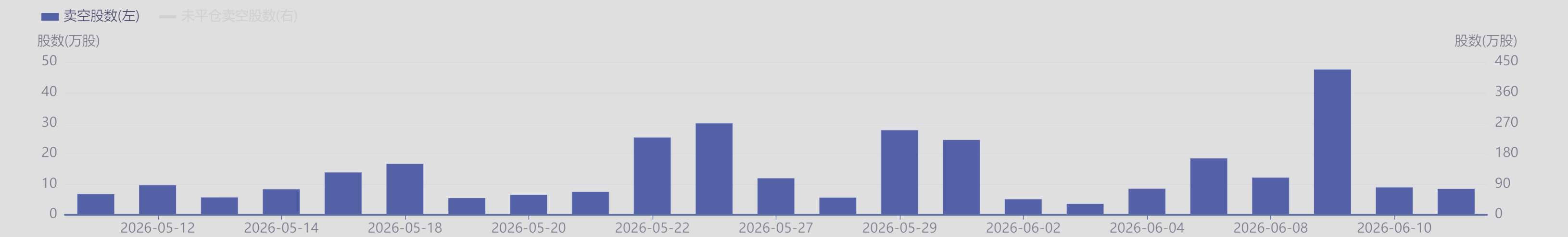 港股沽空比例自6月上旬25%高点回落至21% 科技指数成分股调整引二级市场抛压  第8张