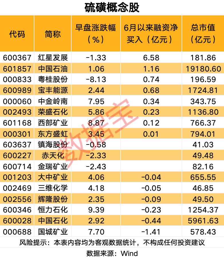 6月12日A股主要股指集体上行沪指涨1.56%重返4000点上方  第4张