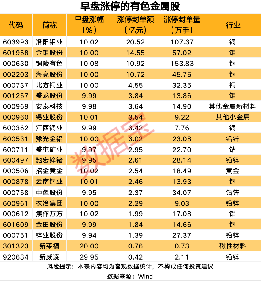 6月12日A股主要股指集体上行沪指涨1.56%重返4000点上方  第2张