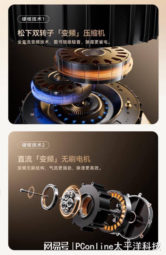 家用除湿机行业步入变频时代 选购逻辑向旗舰机型靠拢  第3张