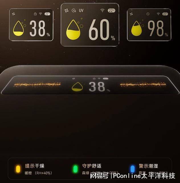 家用除湿机行业步入变频时代 选购逻辑向旗舰机型靠拢  第9张