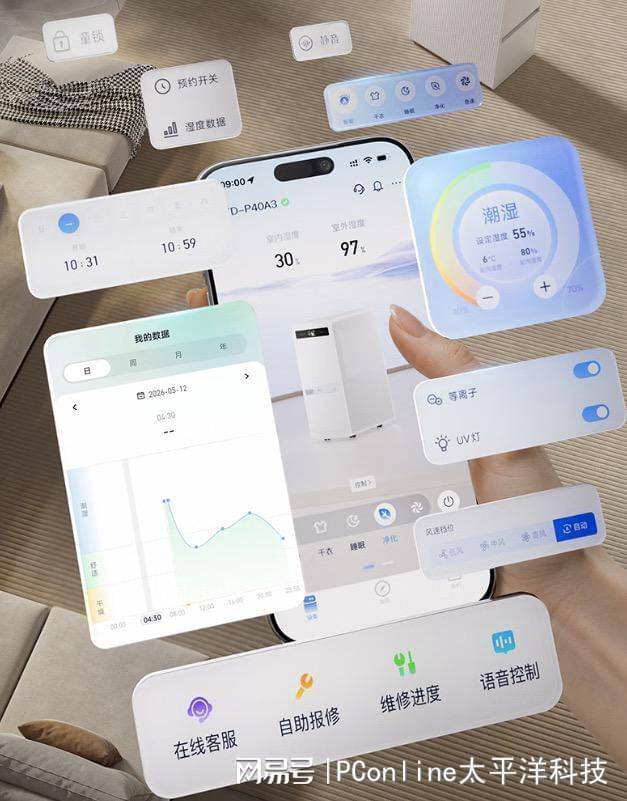 家用除湿机行业步入变频时代 选购逻辑向旗舰机型靠拢  第11张