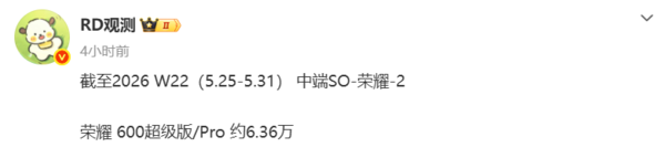 荣耀Magic 8系列销量约124.31万部,同期新机销量约6.36万部 第2张 荣耀Magic 8系列销量约124.31万部,同期新机销量约6.36万部 第2张