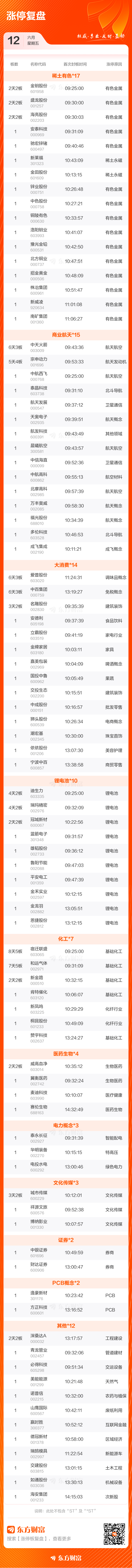A股三大股指今日收涨 两市成交额放量至3.21万亿元  第3张