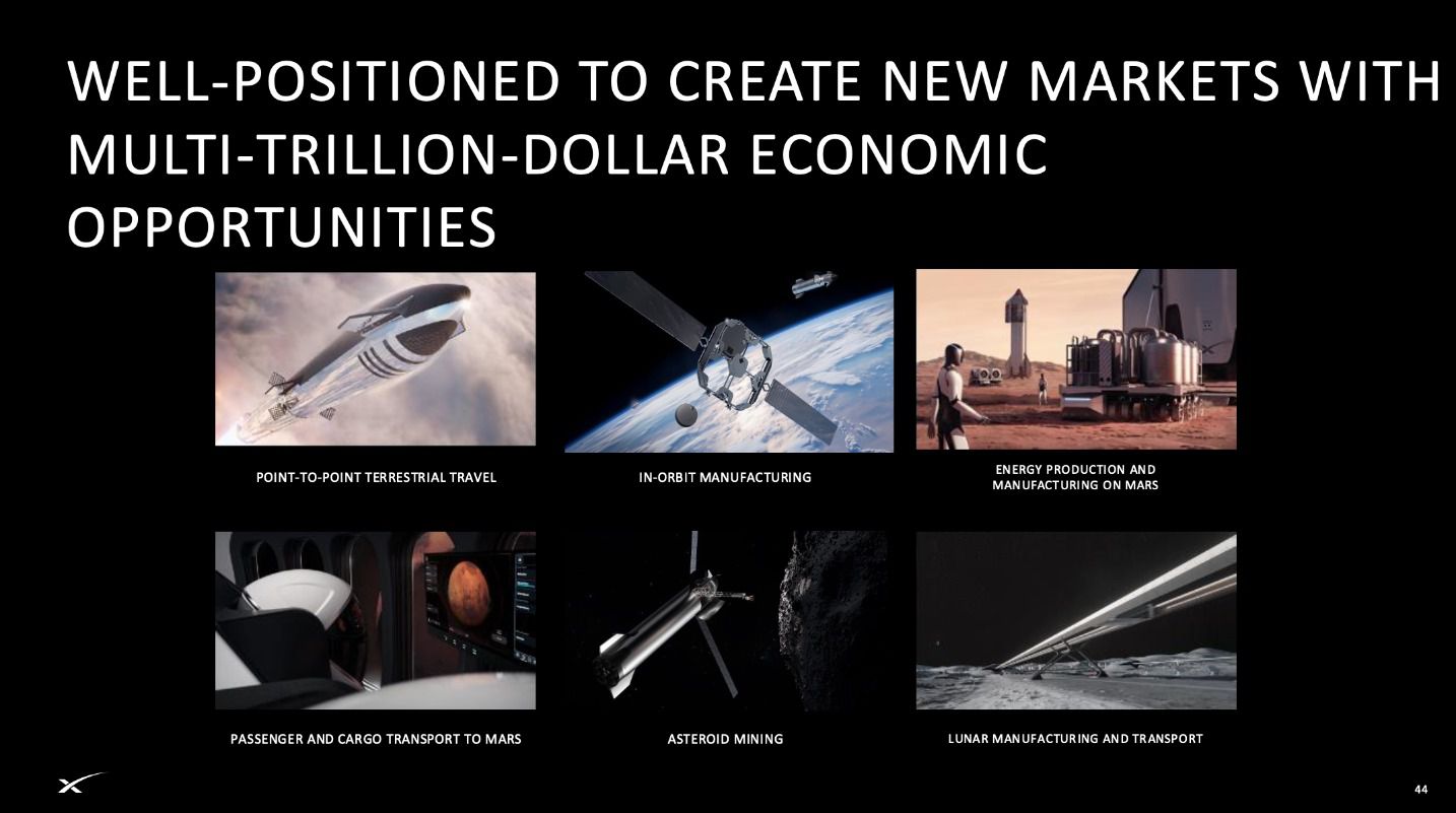 SpaceX以135美元定价登陆纳斯达克 募资750亿美元估值达1.77万亿美元  第4张