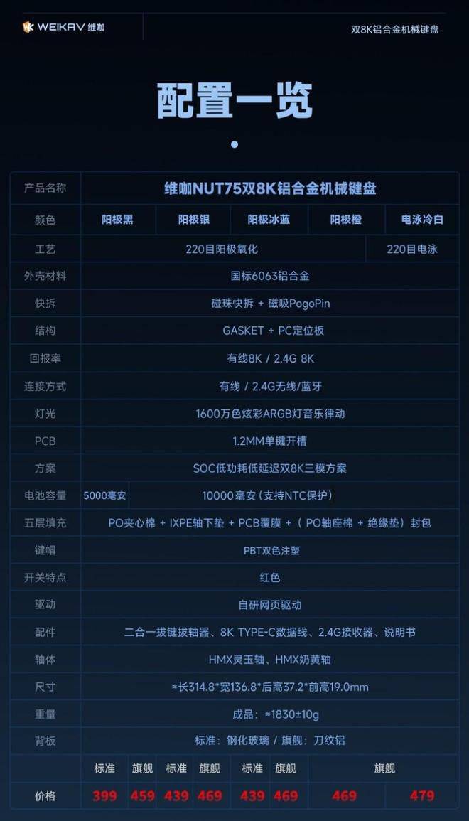 维咖NUT75铝合金机械键盘6月12日20:00发售 USB与2.4GHz双8kHz回报率配置公布  第4张