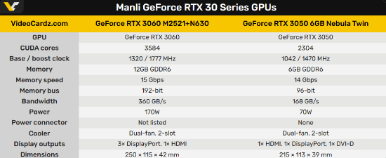 万丽官网新增两款Ampere架构显卡 RTX 3060与RTX 3050 6GB型号公布  第11张