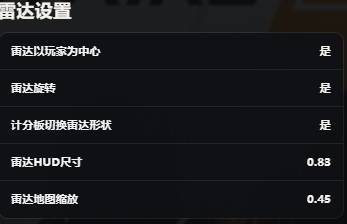 CS2》职业选手准星配置站点上线 支持PC与APP双端访问 第6张 CS2》职业选手准星配置站点上线 支持PC与APP双端访问 第6张
