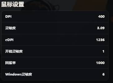 CS2》职业选手准星配置站点上线 支持PC与APP双端访问 第5张 CS2》职业选手准星配置站点上线 支持PC与APP双端访问 第5张