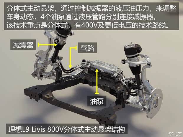 主动悬架技术讨论转向:集成式与分体式方案成新焦点 第3张 主动悬架技术讨论转向:集成式与分体式方案成新焦点 第3张