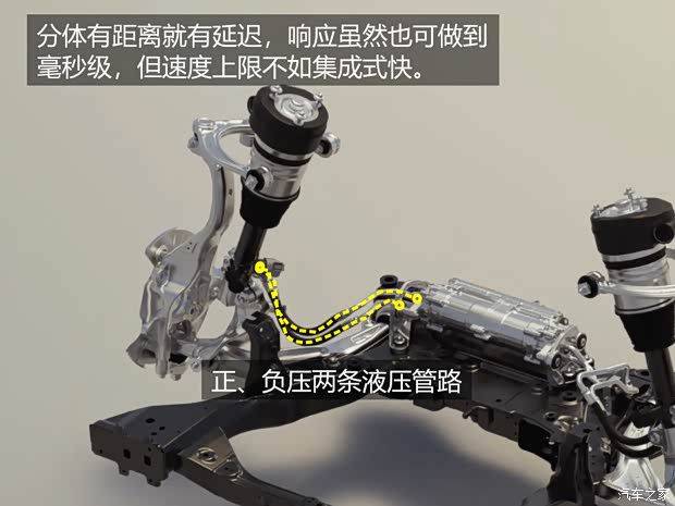 主动悬架技术讨论转向:集成式与分体式方案成新焦点 第4张 主动悬架技术讨论转向:集成式与分体式方案成新焦点 第4张