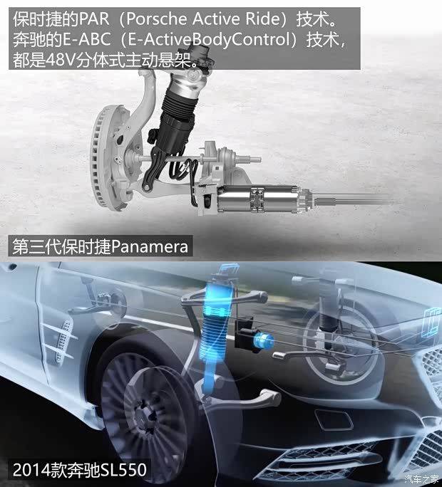 主动悬架技术讨论转向:集成式与分体式方案成新焦点 第6张 主动悬架技术讨论转向:集成式与分体式方案成新焦点 第6张