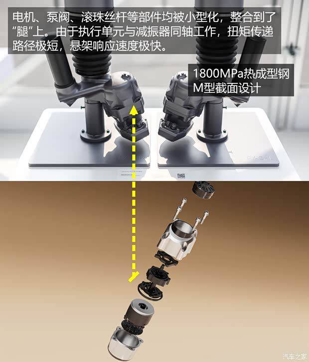 主动悬架技术讨论转向:集成式与分体式方案成新焦点 第9张 主动悬架技术讨论转向:集成式与分体式方案成新焦点 第9张