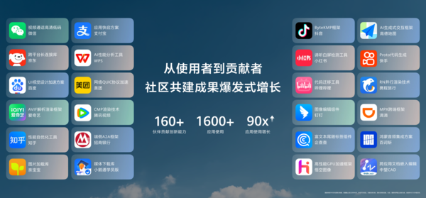 华为HDC 2026召开:鸿蒙生态612天终端设备突破6600万,应用服务超40万 第4张 华为HDC 2026召开:鸿蒙生态612天终端设备突破6600万,应用服务超40万 第4张