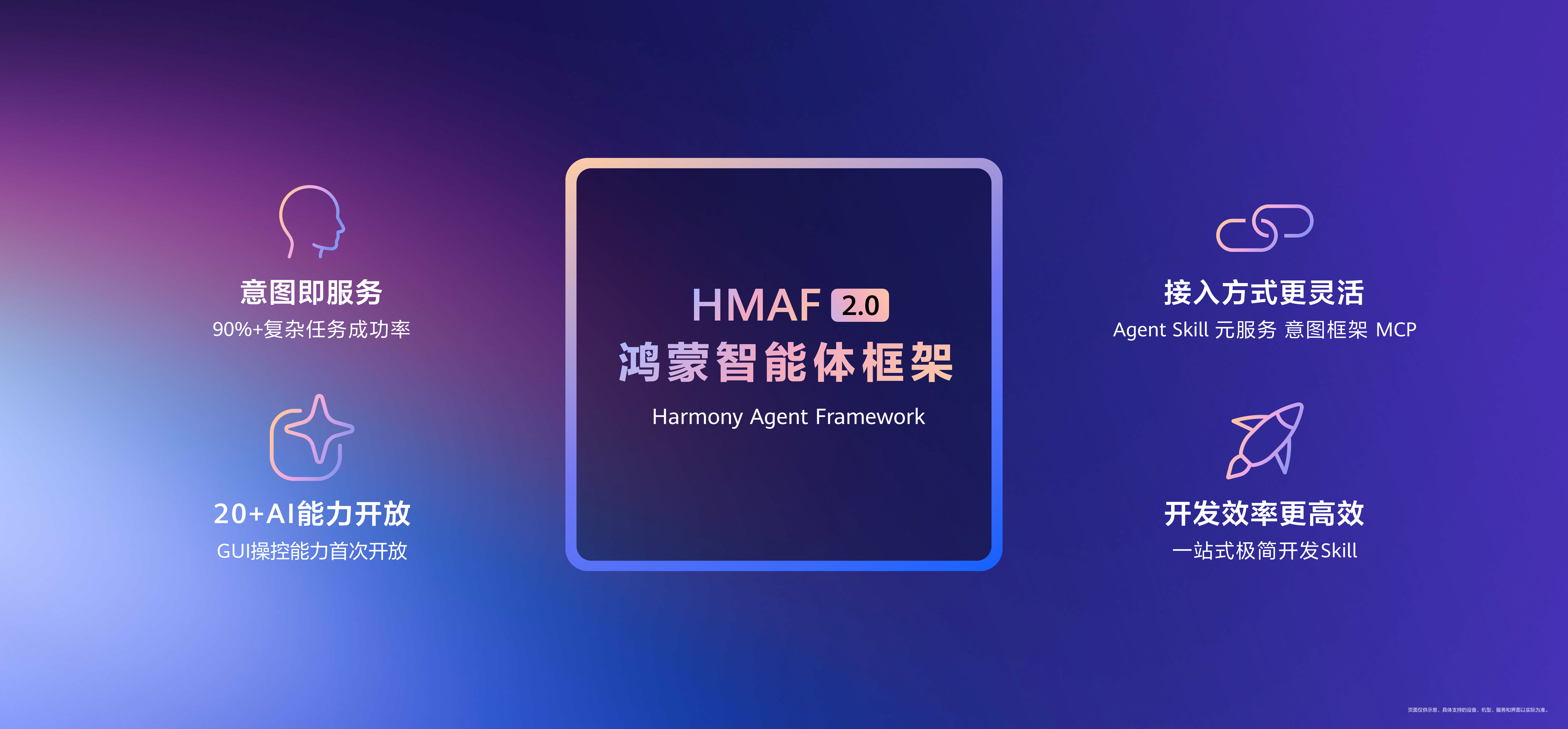 华为HDC2026发布鸿蒙智能体框架HMAF 2.0 小艺全面向Agent架构演进