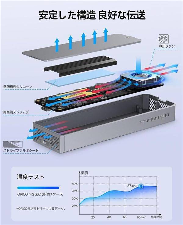 奥睿科推出CNM2-U4-GY移动硬盘盒 官方定价约70美元  第4张