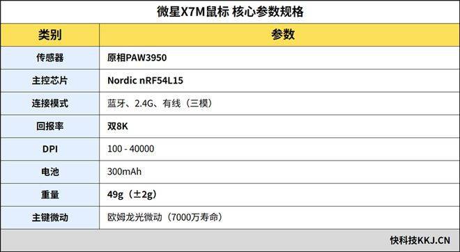 微星推出X7M电竞鼠标与X68K磁轴键盘 重塑外设产品线 第2张 微星推出X7M电竞鼠标与X68K磁轴键盘 重塑外设产品线 第2张