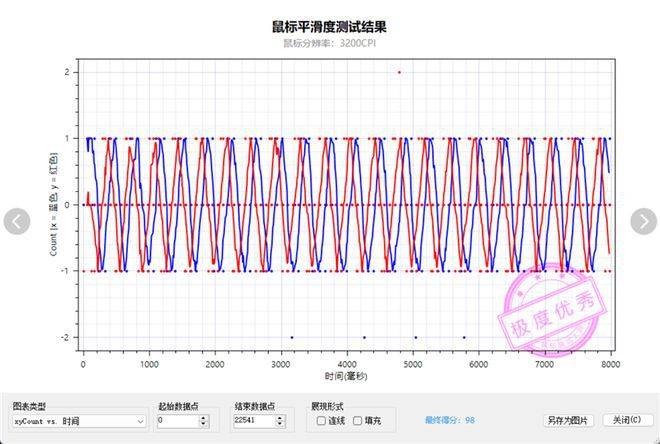 微星推出X7M电竞鼠标与X68K磁轴键盘 重塑外设产品线 第47张 微星推出X7M电竞鼠标与X68K磁轴键盘 重塑外设产品线 第47张