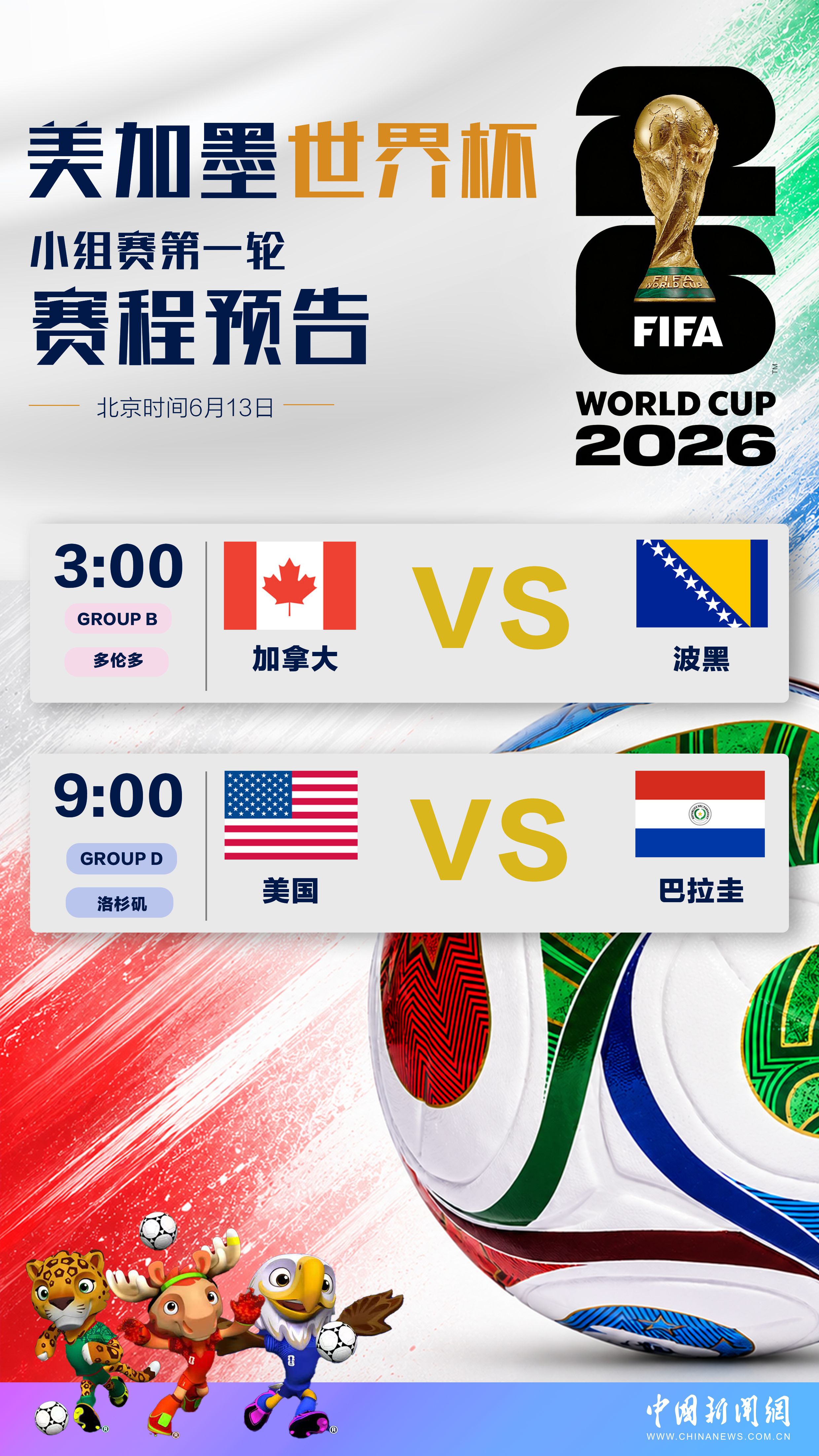 美加墨世界杯小组赛13日对阵：加拿大对波黑 美国迎战巴拉圭