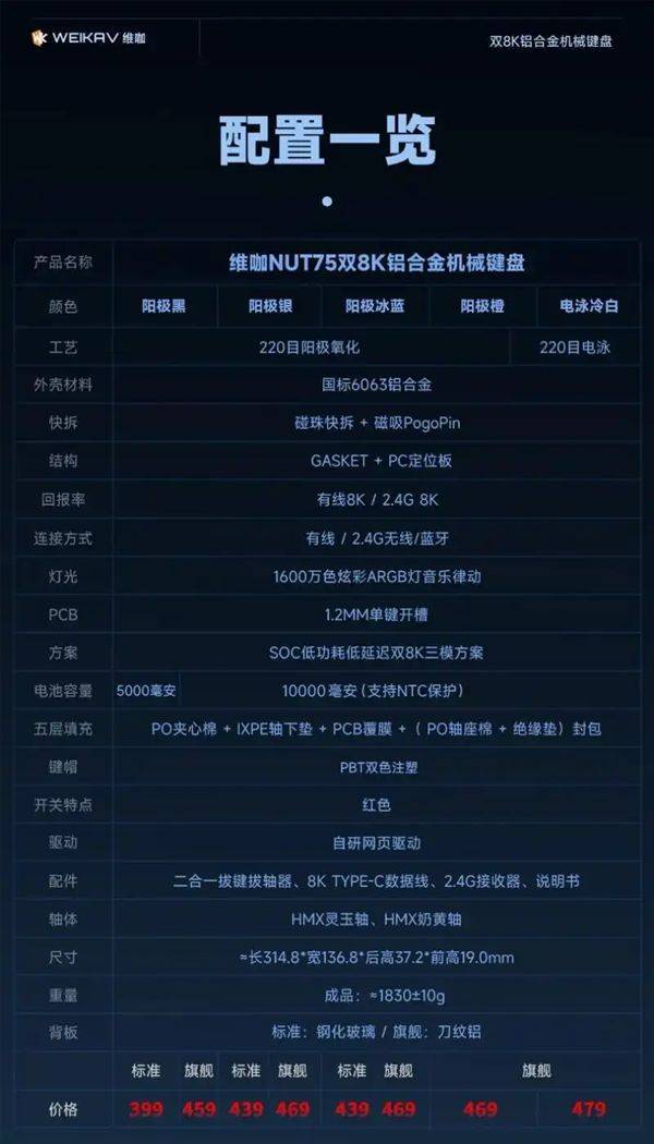 维咖NUT75全铝合金机械键盘今晚发售 到手价399元起  第4张