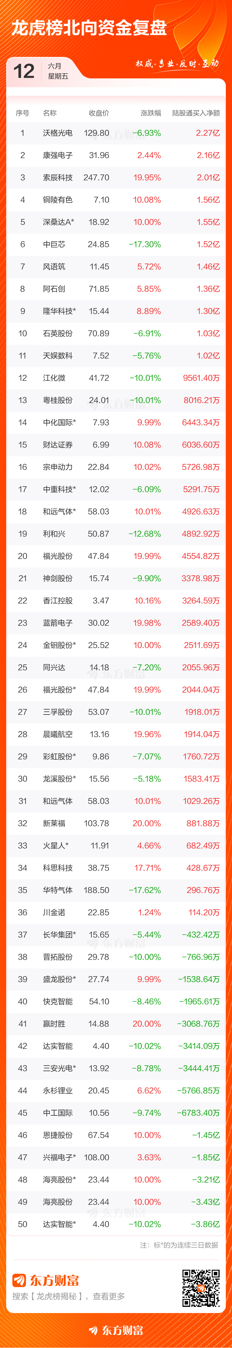 6月12日龙虎榜：87只个股总成交额284.95亿元 索辰科技获净买入5.18亿元  第5张