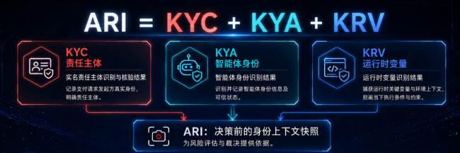京东发布国内首个智能体自主支付协议A2P2  第2张